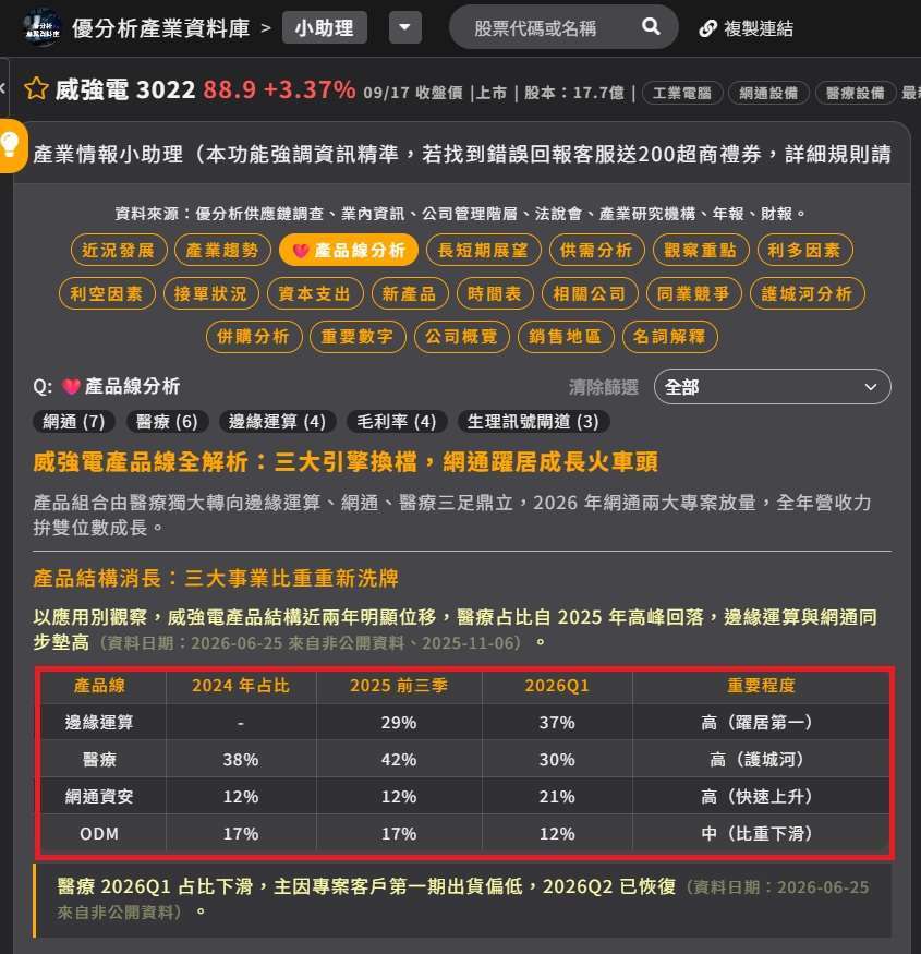 威強電產品線全解析