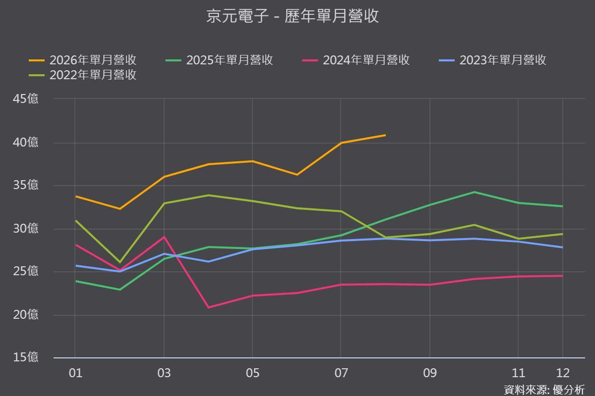 图片来源：优分析产业资料库