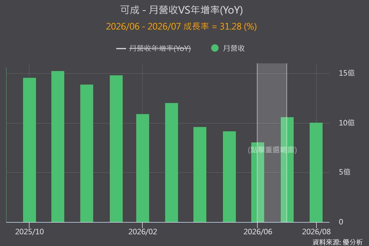 图片来源：优分析产业资料库