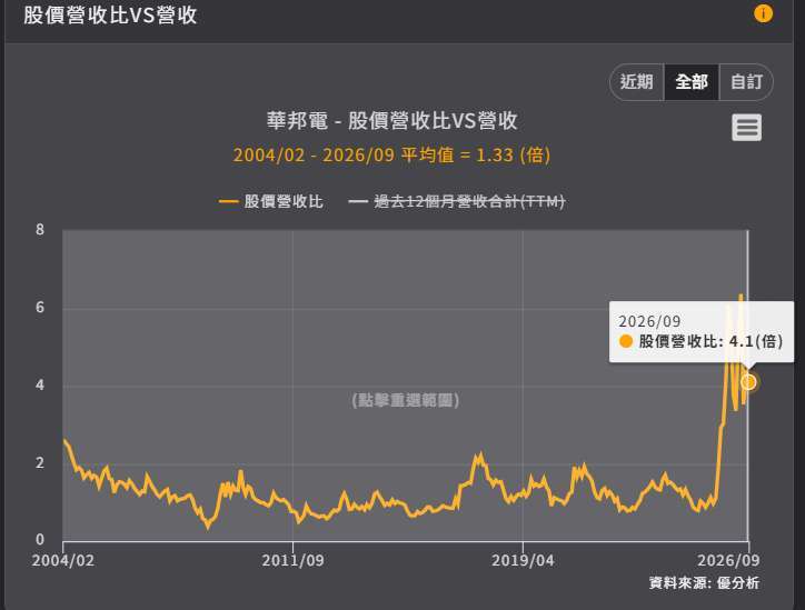 优分析产业资料库