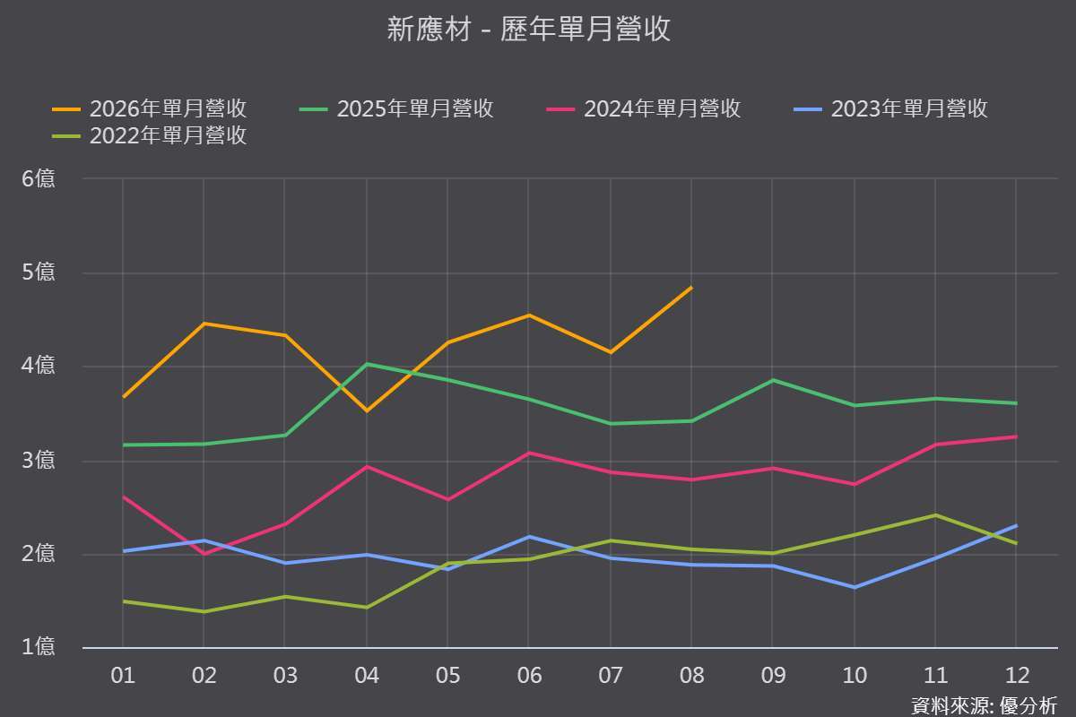 图片来源：优分析产业资料库
