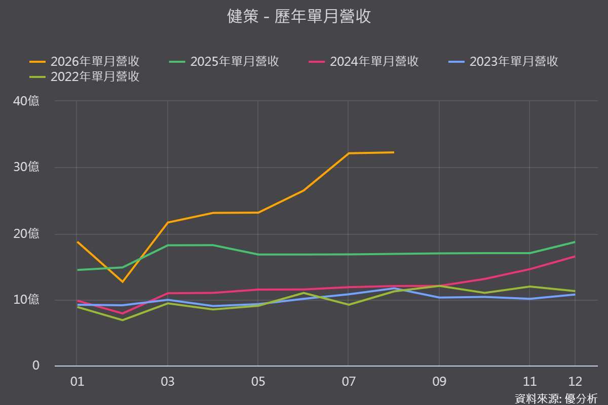 图片来源：优分析产业资料库