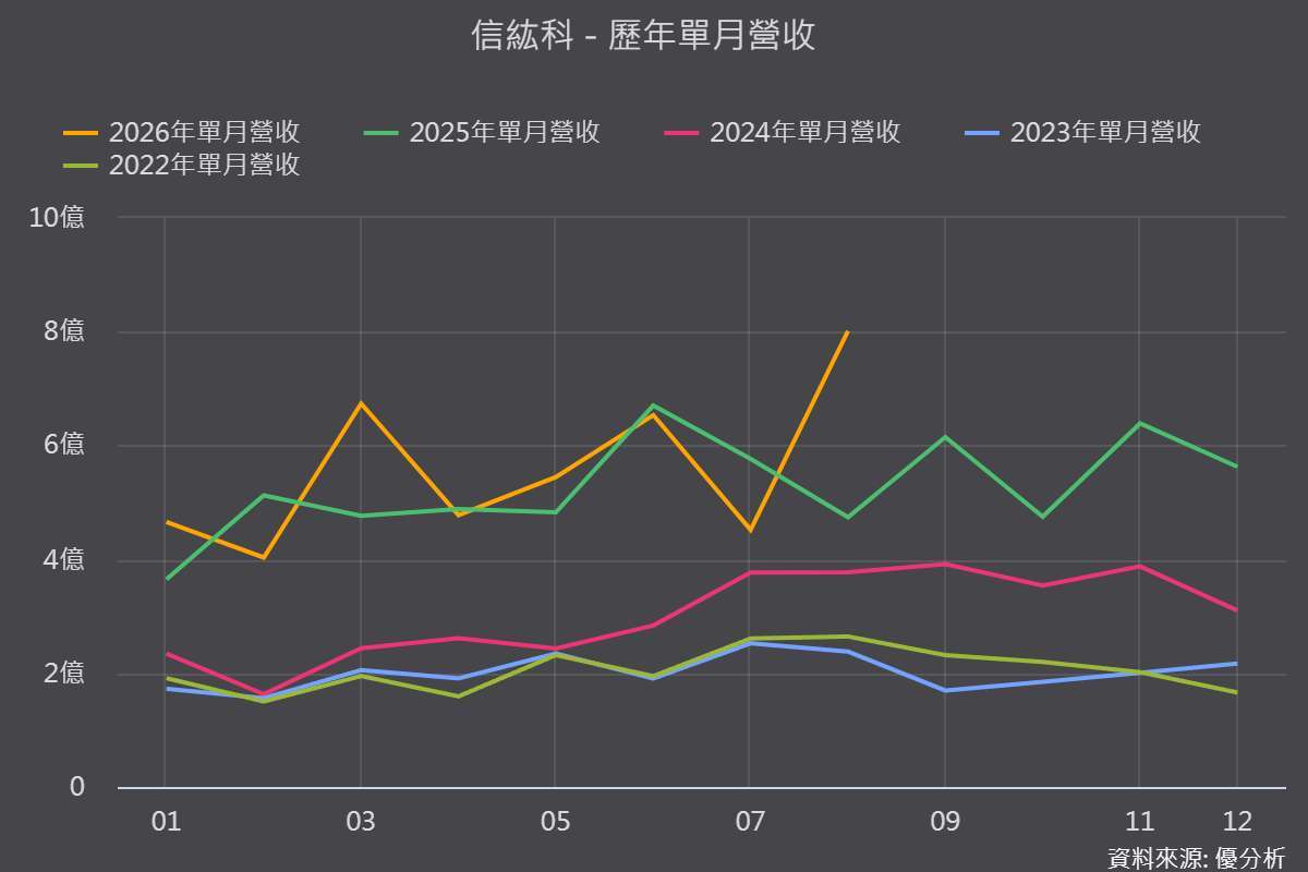 图片来源：优分析产业资料库