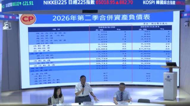 卜蜂2026年营运Q3再可望回升 全年表现难以赶得上去年