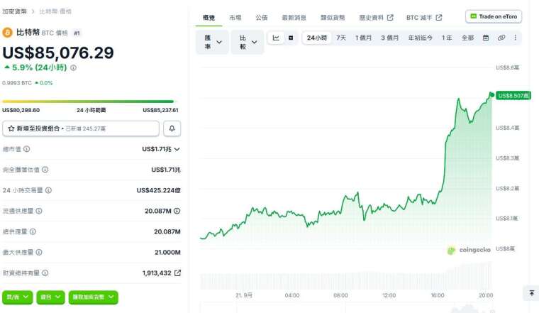 (图：CoinGecko)