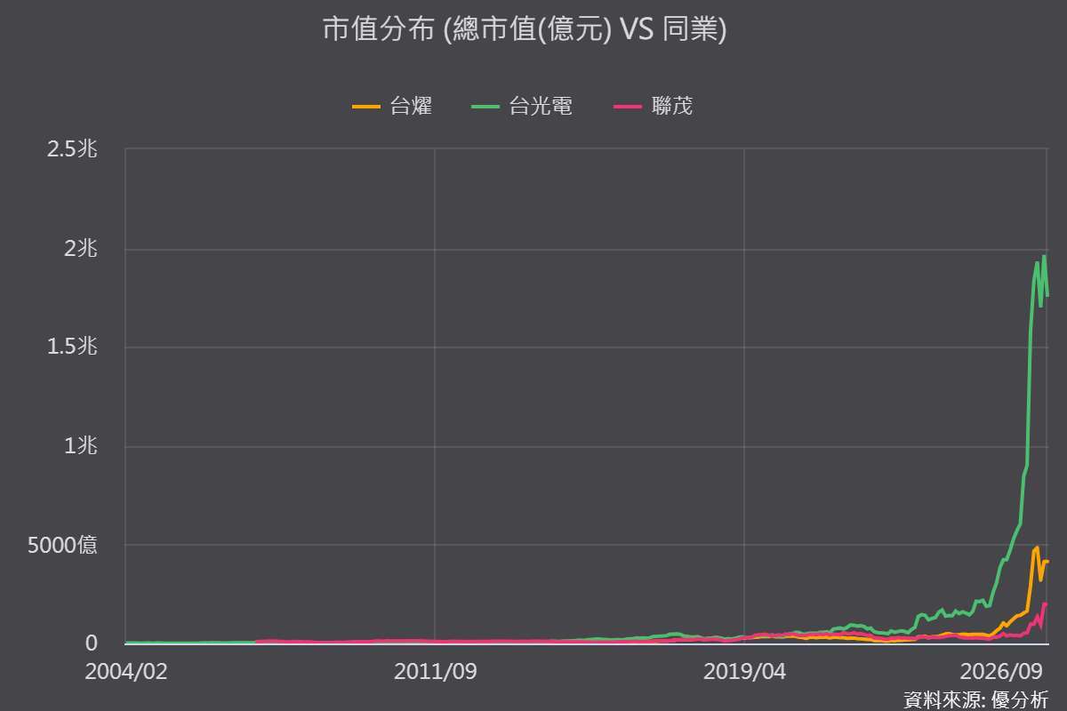 优分析产业资料库