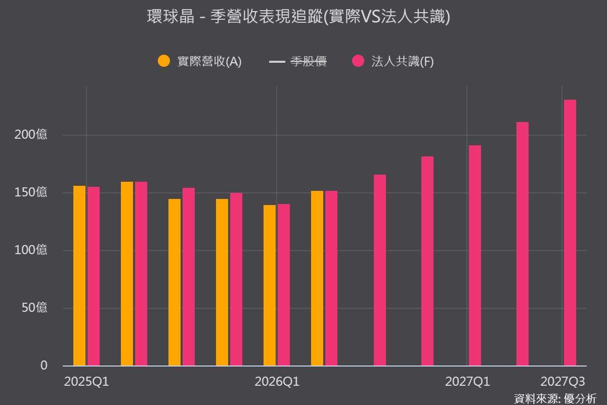 图片来源：优分析产业资料库