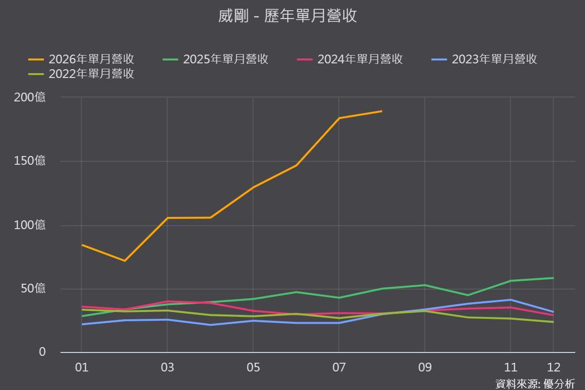 图片来源：优分析产业资料库