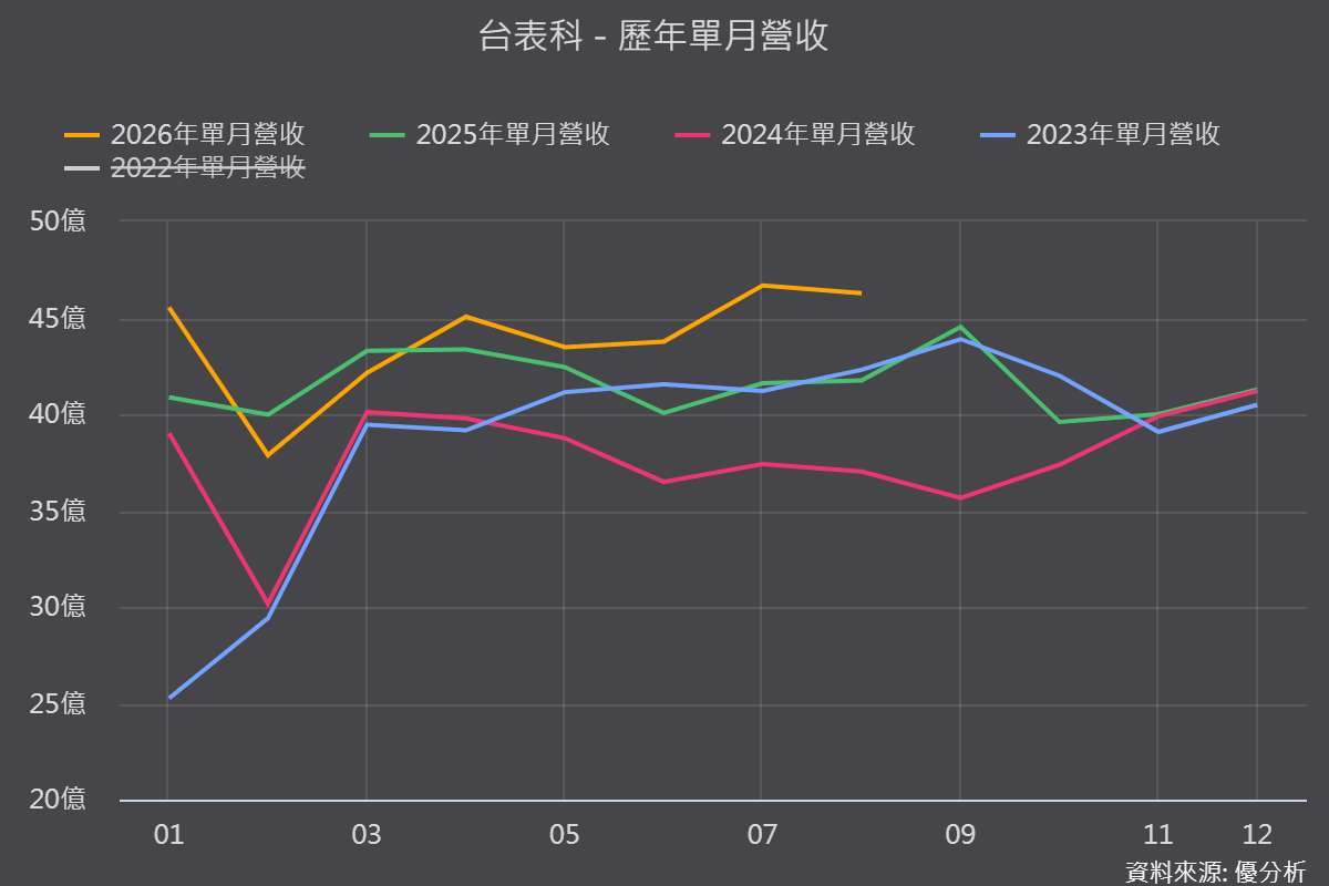 图片来源：优分析产业资料库