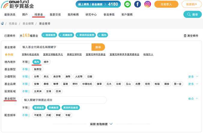 资料来源：「巨亨买基金」整理。