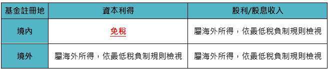 资料来源：财政部，「巨亨买基金」整理。资料日期：2026/9/14。相关税赋仍以主管机关公告为准。