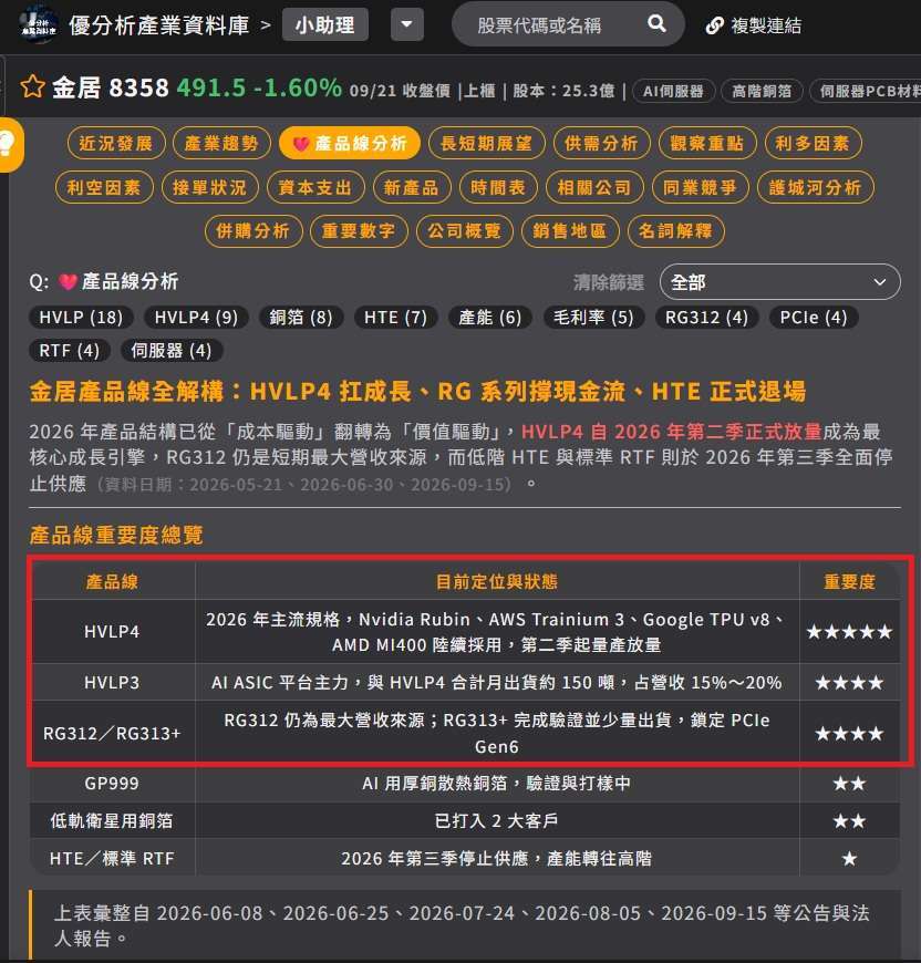 金居产品线分析