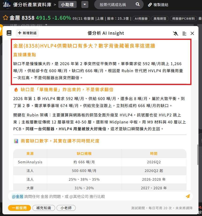 金居(8358)HVLP4供需缺口有多大？
