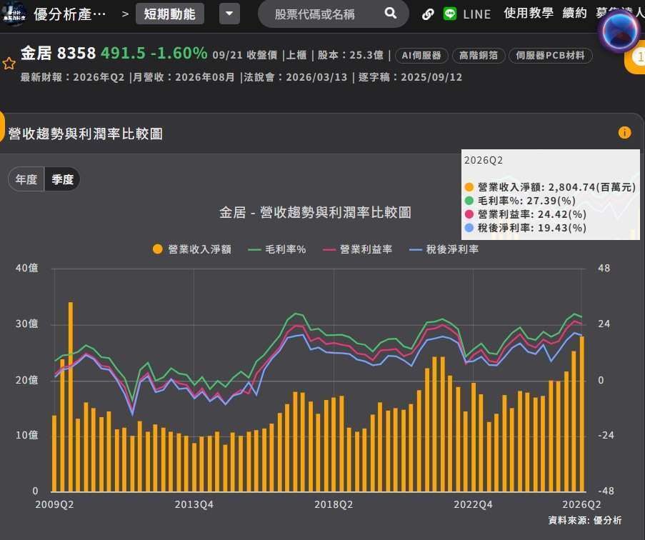 金居营收和毛利率