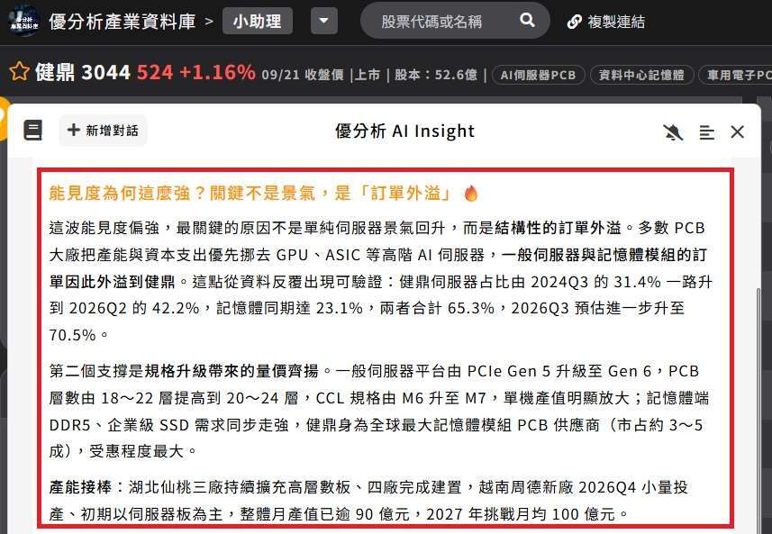 健鼎(3044)订单能见度拉长至下半年，外溢红利能撑多久？