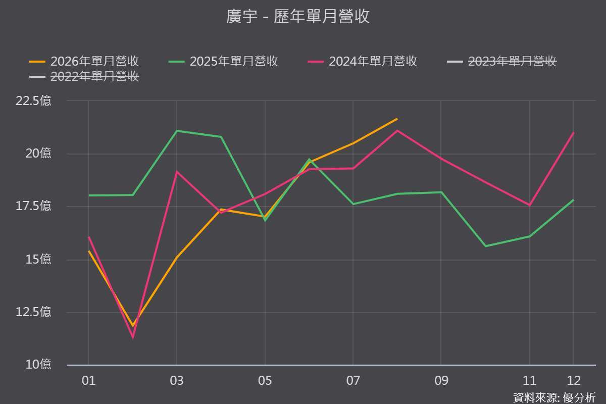 图片来源：优分析产业资料库
