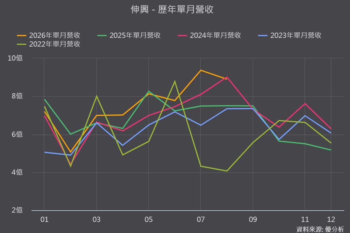 图片来源：优分析产业资料库