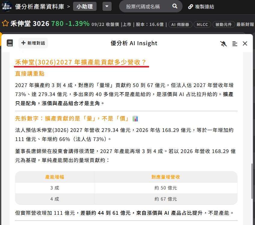 禾伸堂(3026)2027 年扩产能贡献多少营收？