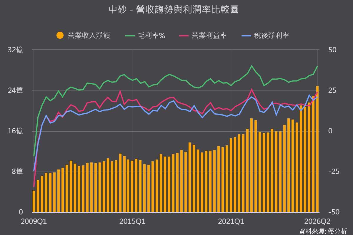 优分析产业数据库