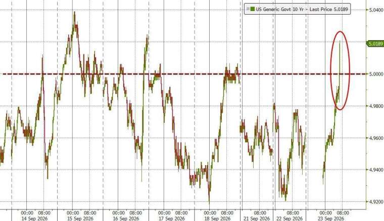 (图：ZeroHedge)