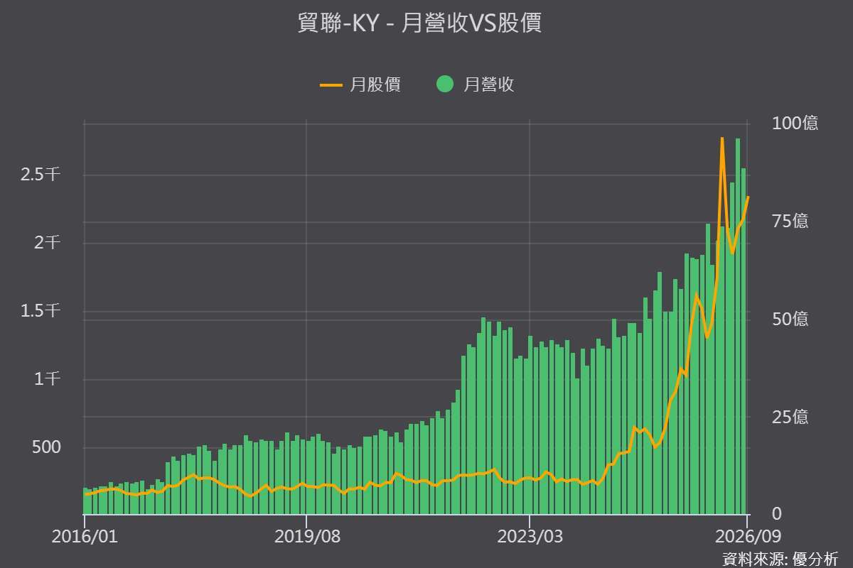 优分析产业资料库