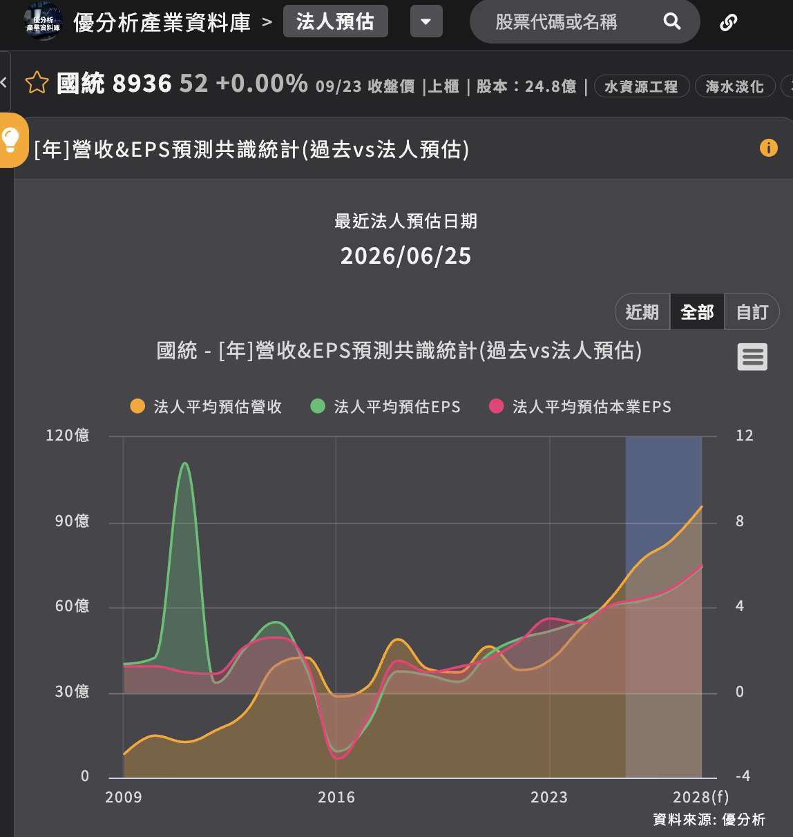 优分析产业资料库