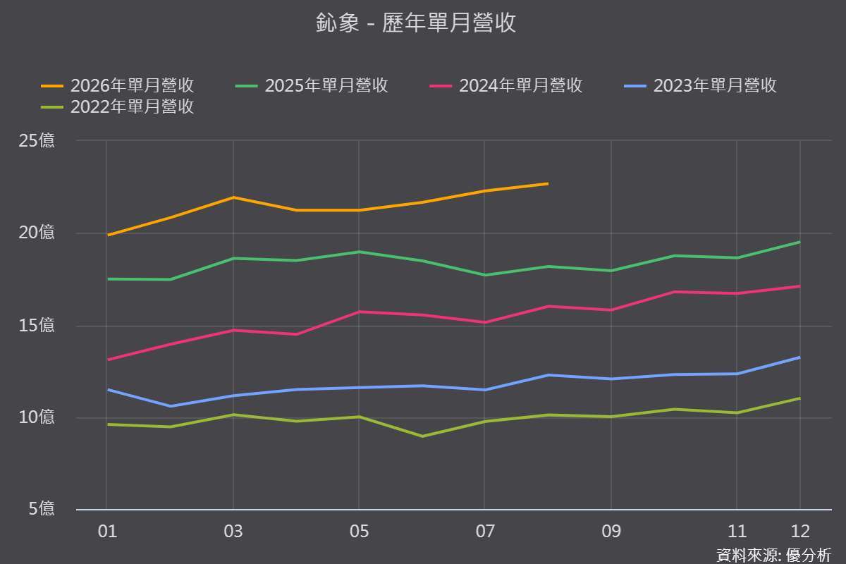 图片来源：优分析产业资料库