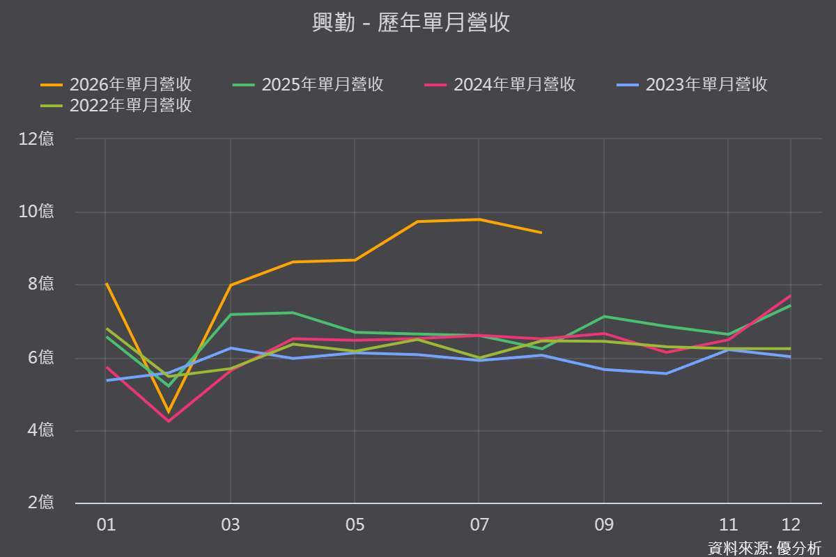 图片来源：优分析产业资料库