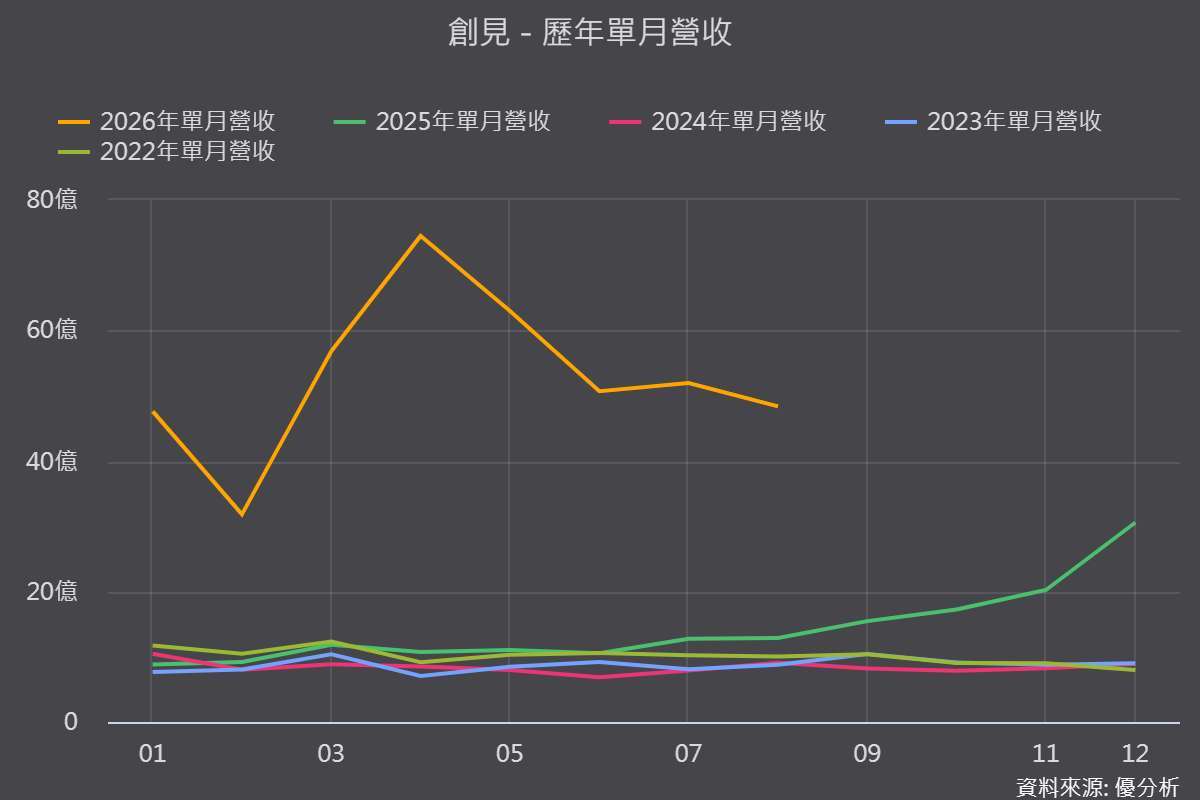 图片来源：优分析产业资料库