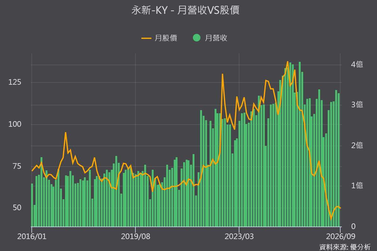 图片来源：优分析产业资料库