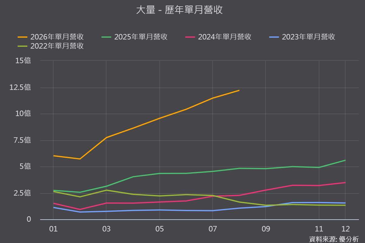 图片来源：优分析产业资料库