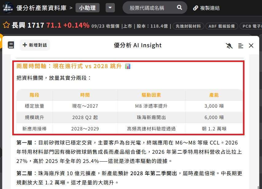 长兴(1717)矽微球放量时间