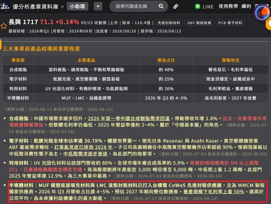 长兴产品全解析