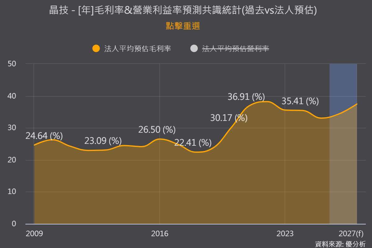 优分析产业资料库