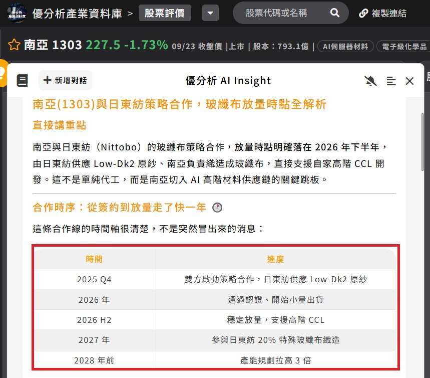 南亚(1303)与日东纺策略合作，玻纤布放量时点全解析