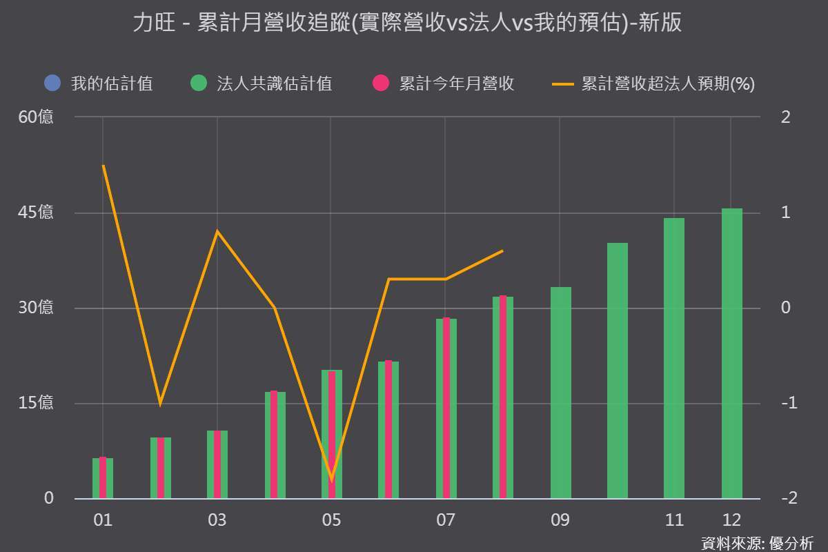 优分析产业资料库