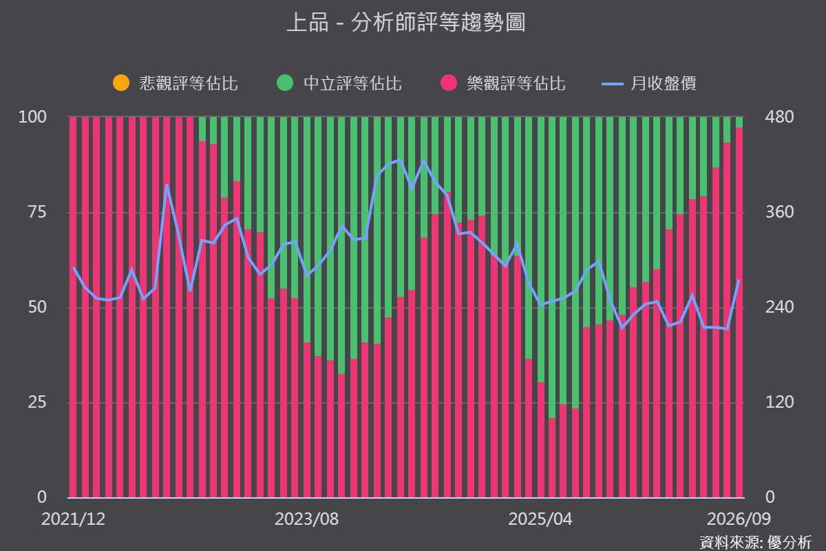 优分析产业资料库