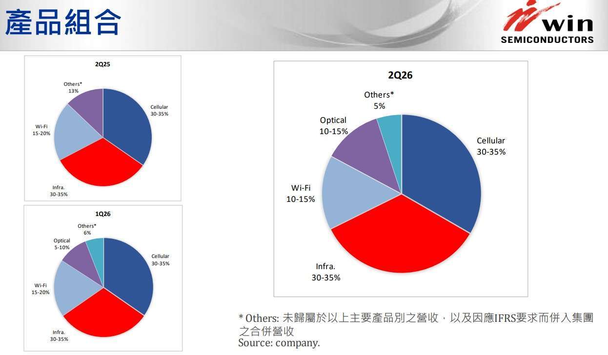 稳懋法说会简报