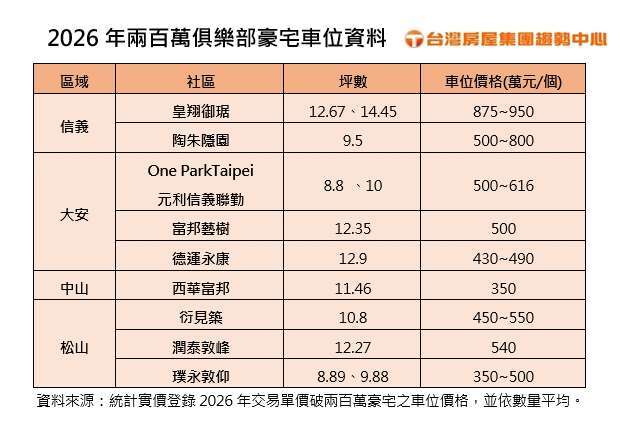资料来源：台湾房屋
