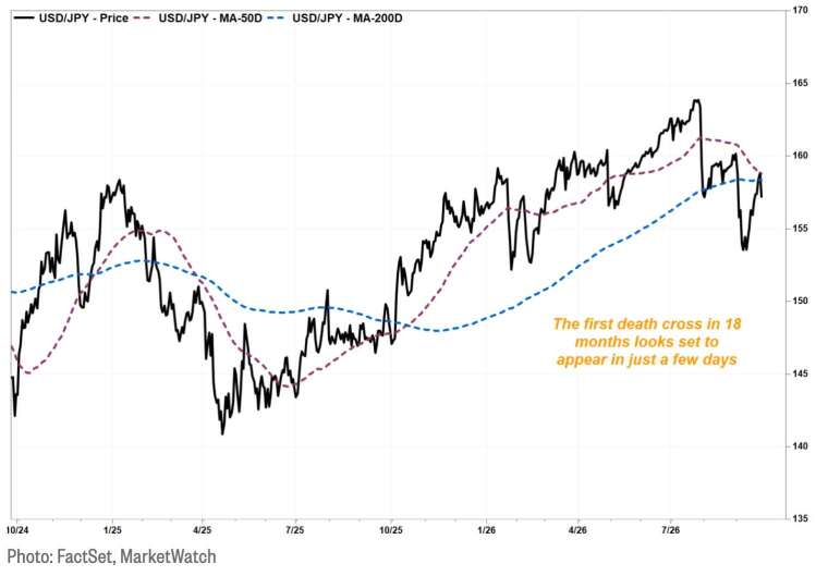 图片来源：FactSet, MarketWatch