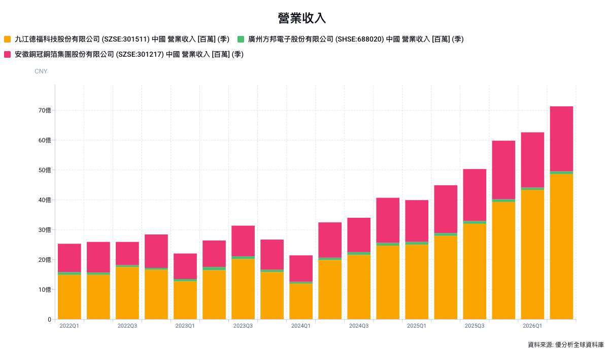優分析產業資料庫(全球版)