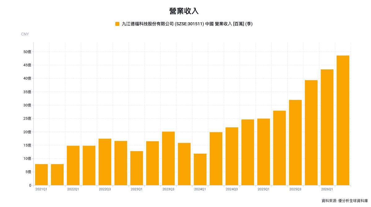 優分析產業資料庫(全球版)