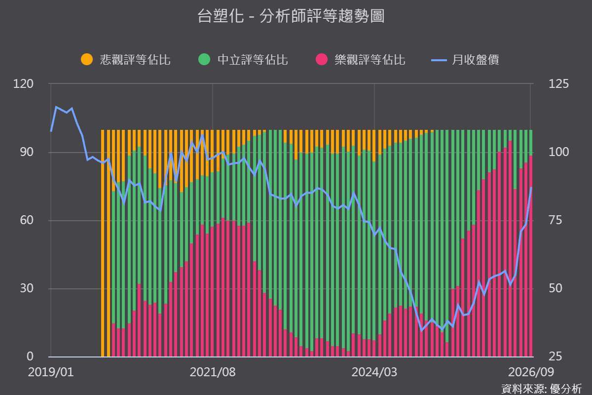 优分析产业资料库