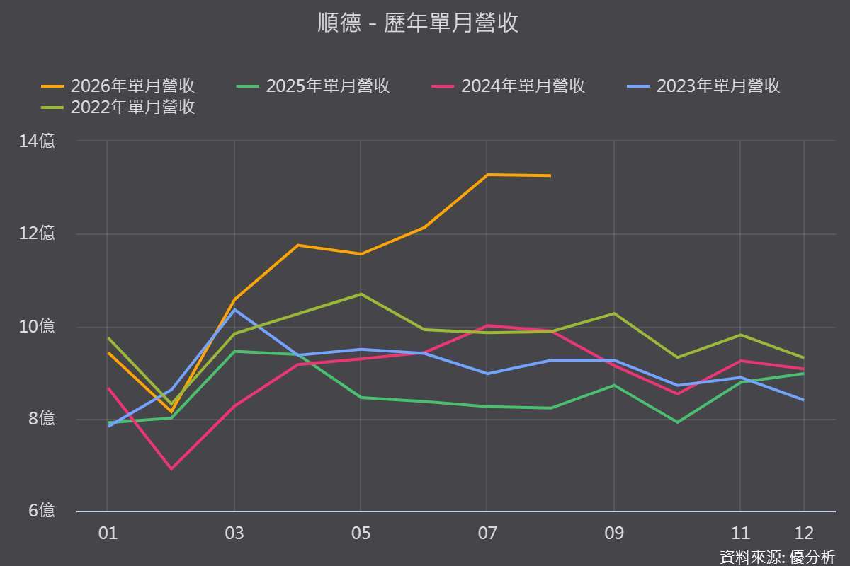 图片来源：优分析产业资料库