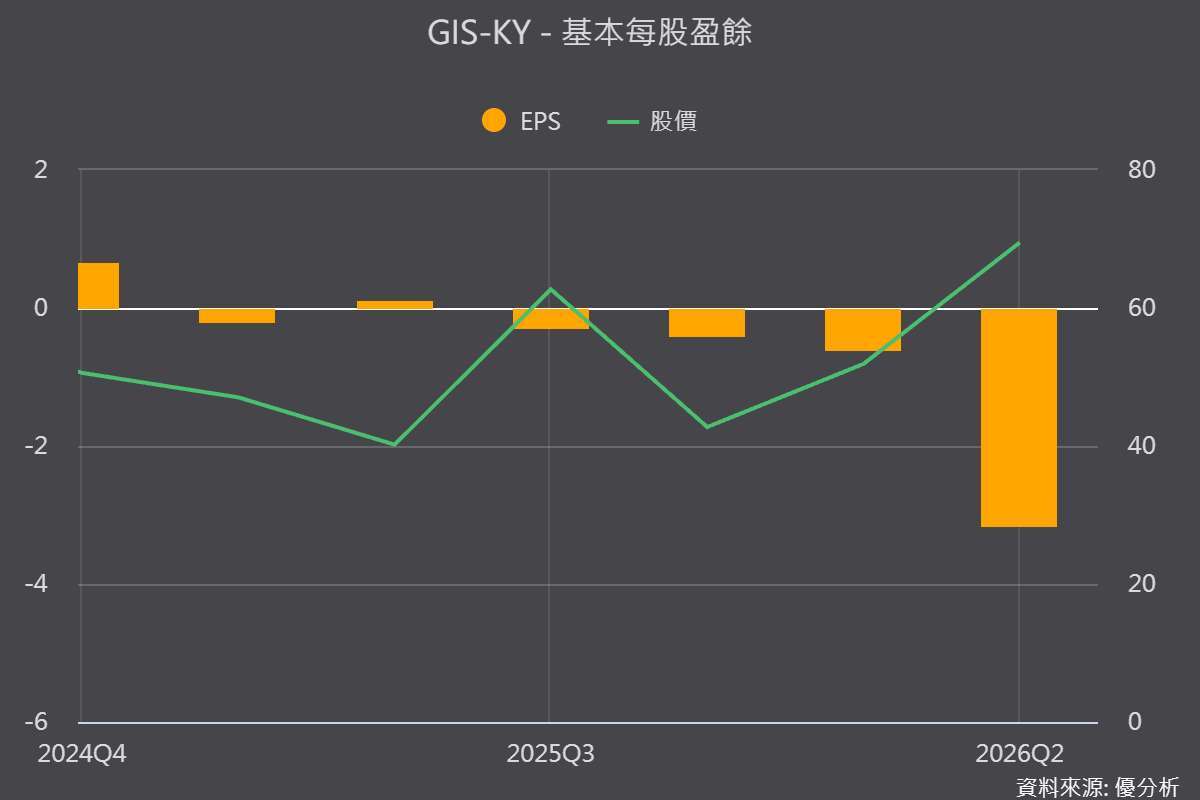 优分析产业资料库