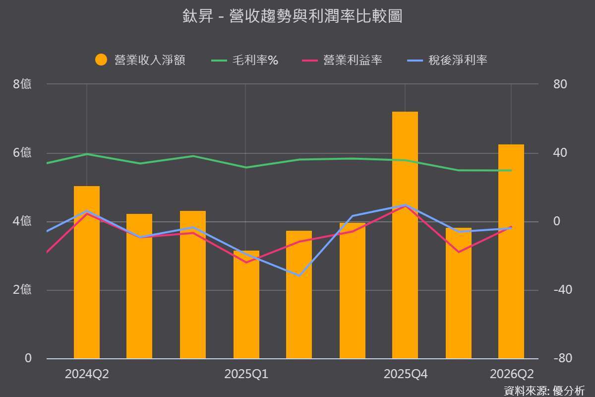 图片来源：优分析产业资料库