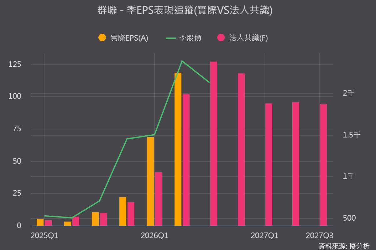 图片来源：优分析产业资料库