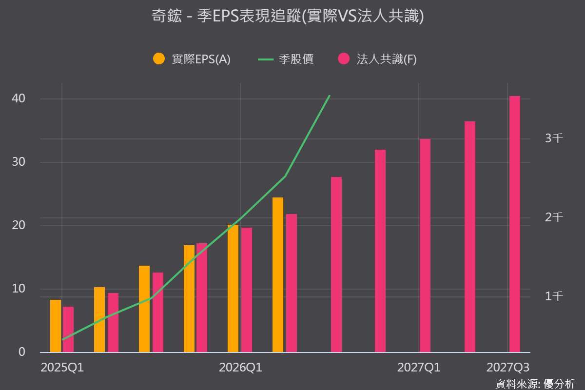 图片来源：优分析产业资料库