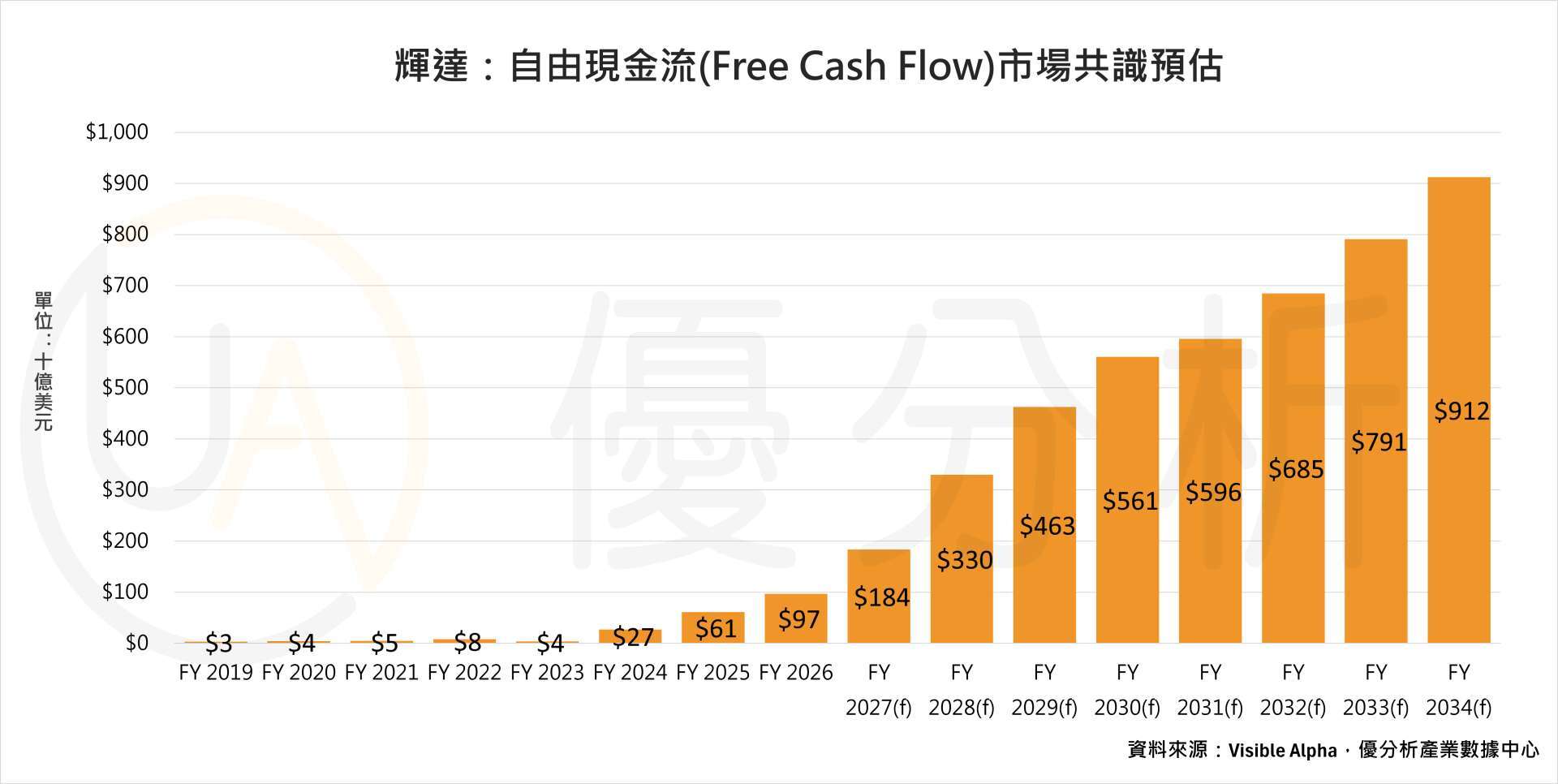 优分析产业数据中心