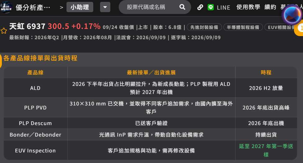 天虹各产品线接单与出货时程
